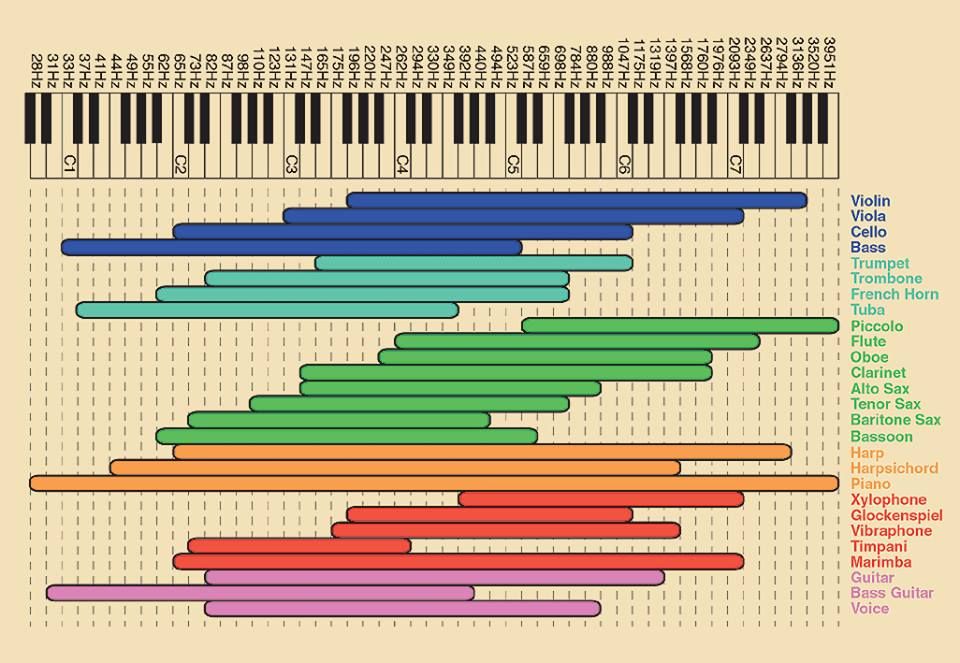 instrument-ranges